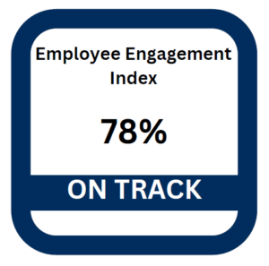a blue box showing a 78% for the Employee Engagement score, which is "on track"