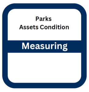 Tile displaying Parks Assets Condition as in the measuring stage.